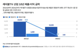 케이블,산업,감소,위기,공공,확산,가입자