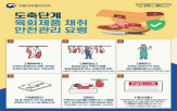 식육,위생,육회,제품