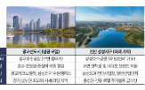 지역,신도시,성성호수공원,중심,형성,대형,이러한,초기