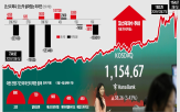 코스닥시장,코스닥지수,외국인,정부,코스피지수,전쟁,기대,정책,이후,자금