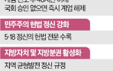 개헌,대통령,단계,헌법,논의,부마항쟁,수록,민의힘