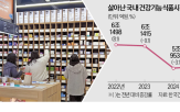 건기,지난해,국내,매출,약국,제품