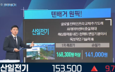 해상풍력,산일전기,재평가,가능성,투자,시장,확대