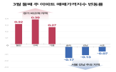 분양,전용,경기,규제,지상,지하,흐름,단지,예정