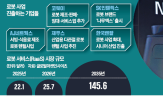 로봇,렌털,시장,사업,지난해,코웨이,돌봄,서비스,성장