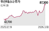 두산테스,부문,매출,기록,파운드리,실적