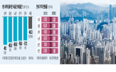 전세,서울,물건,지역,강남,세입자,수요,상승