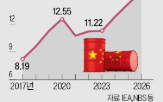중국,비축유,수출,원유,방출,세계,원자재,정부,미국