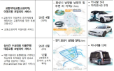 자율주행,허브,국토부,서비스,차량