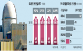 원전,미국,투자,프로젝트,대미,건설사,관련,현대건설,참여