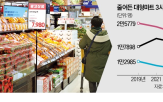 대형마트,기준,일자리,감소,쇼핑,온라인,홈플러스