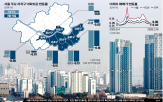 집값,지역,급매,다주택,서울,중저가,이번주,매물,아파트,하락세