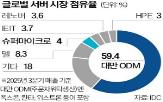 대만,서버,슈퍼마이크로,기업,미국,엔비디아,시장