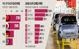 중국,업체,세계,일본,해외,전기차,지난해,판매량