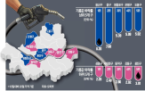 가격,주유소,자치구,서울,휘발유,하락률,최고가격제,평균,가장,시행