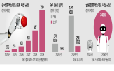 중국,로봇,휴머노이드,지난해,유니트리,기업,한국,회사,글로벌