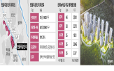 아파트,재개발,재건축,규모,추진,번동,동북선,장위뉴타운,전망