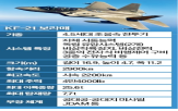 전투기,개발,출고,공군,양산,1호기,생산,성능,가격,미사일