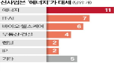 사업,기업,정관,개발,에너지,추진
