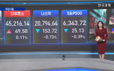 오늘,거래,전쟁,하락,지수,국채금리,상승,마감,현재,미국