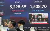 반도체,급등,사이드카,대통령,트럼프