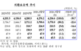 달러,외환보유액,감소,국민연금,외환스왑