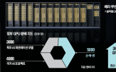 확보,최신,물량,엔비디아,세대,정부,활용,성능