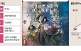 펄어비스,출시,매출,국내,개발,붉은사막,완성도,혹평,중심,게임