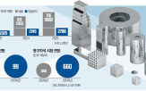 희토류,영구자석,LS전선,공장,국내,미국,사업,공급망,구축