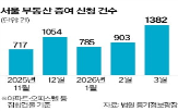 증여,신청,지난달,주택