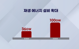 배터리,태양광,기자,에너지,발전,전력,전기차,확대,업체,설비