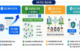입주,모집,확대,공공임대,공공임대주택,정부