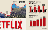 넷플릭스,주가,라이브,인상,콘텐츠,워너브러더스,요금제,인수,올해,가입자