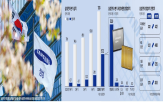 삼성전자,반도체,메모리,가격,범용,영업이익,연간