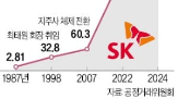 SK,사업,SK그룹,회장,공장,인수,에너지,반도체