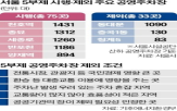 주차장,차량,5부제,주차,공영주차장,운전자,공공기관