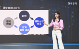 데니,주가,제시,매수,시장,가장,이후,바닥,종목,목표주가