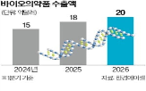 수출,바이오의약품,시장