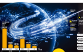 광통신,네트워크,데이터,인프라,기술,업체,차세대,광섬유,엔비디아,전송