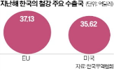 철강,무관세,물량,관세,유럽,수입