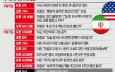 이란,미국,호르무즈해협,통행료,부과,휴전,트럼프,협상,조건,대통령