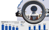 현대차,대한,아틀라스,기업,실적,로보틱스,로봇,피지컬,대비,현대위아