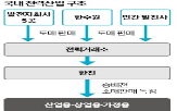 통합,발전,경쟁,구매,통폐합,한전,가격,비용,공공기관