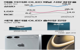 애플,패널,삼성디스플레이,점유율,아이폰,디스플레이,시장