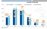 소비,매출,초저가,상품,지난해,명품,확대,가성비,흐름,기자