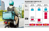 매출,플랫폼,식당,포인트,배달,영업이익률,수수료,서울,수익성,교수