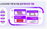 LG,에이,치료,에이전트,의료,연구원,검증