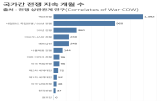 전쟁,기간,러우,에너지,가격,연구,충격