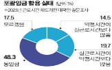 고정,근무시간,지침,포괄임금제,관리,시간,금액