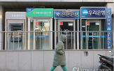 회수,추정손실,대출,금융그룹